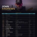 Powerhouse New Hampshire guitarist John Andrews comes into his own